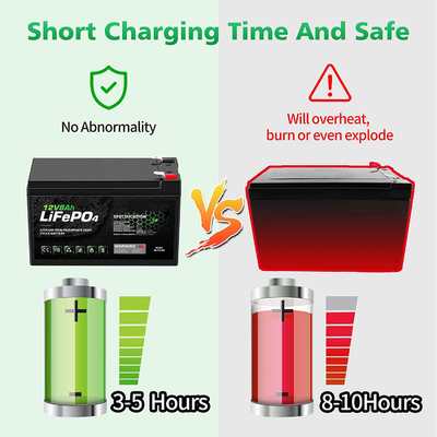 আরভি সোলার লিথিয়াম ফসফেট ব্যাটারি মেরিন 12V 8Ah লিড অ্যাসিড ব্যাটারি প্রতিস্থাপন