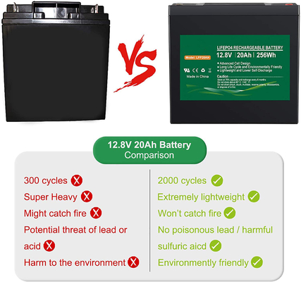 NCM লিথিয়াম ফসফেট ব্যাটারি 1.2kg 12.8v 12v 20ah লিথিয়াম রিচার্জেবল ব্যাটারি